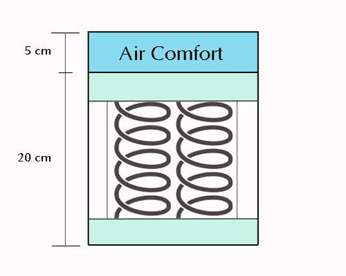 Topper Air Comfort
